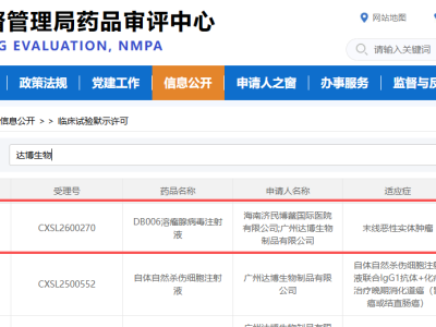 喜讯！广州达博生物/海南济民博鳌国际医院有限公司共同研发的DB006溶瘤腺病毒注射液获得国家药监局颁发的临床试验批件