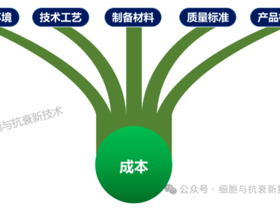 干细胞价格差异因素分析