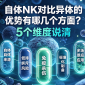 自体NK对比异体的优势有哪几个方面?5个维度说清